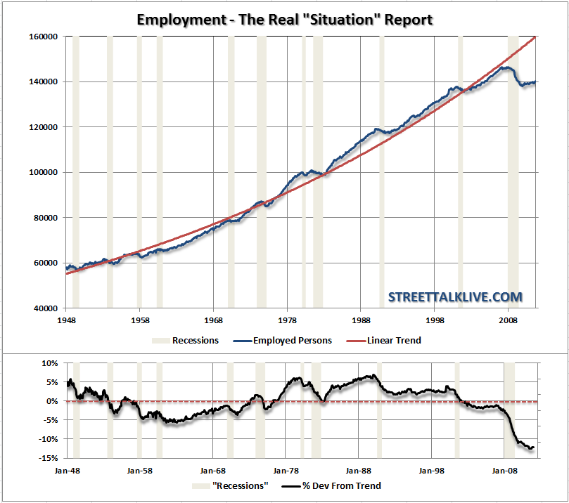 employment-realsituation