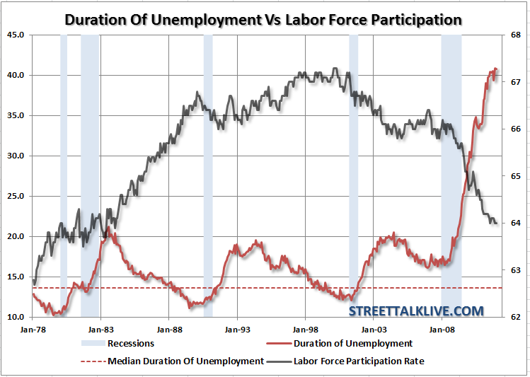 employment-duration-and-participation