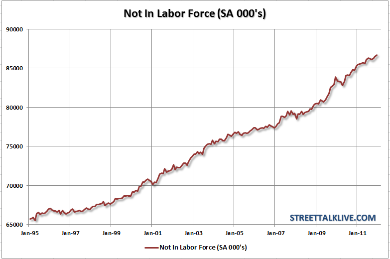 employment-notinlaborforce