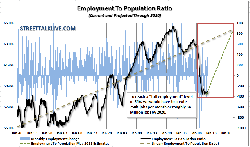 employment-population