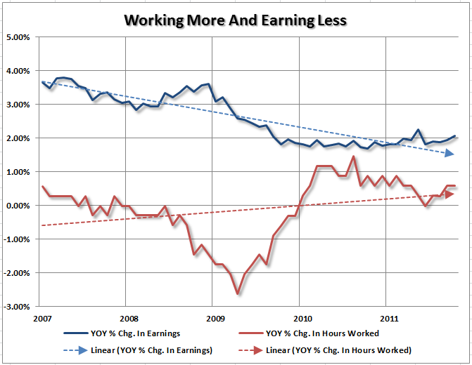 employment-wages-hours