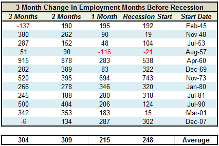 employment-prior-recession-table