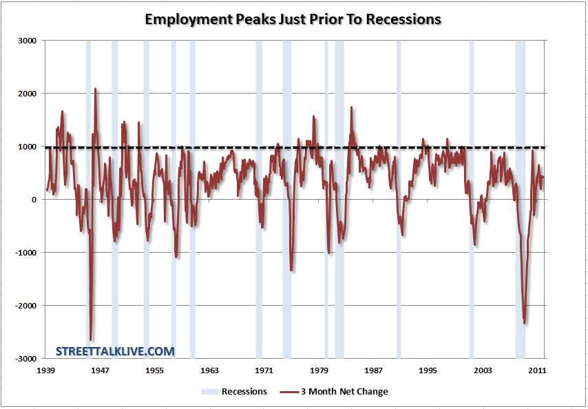 employment-trends