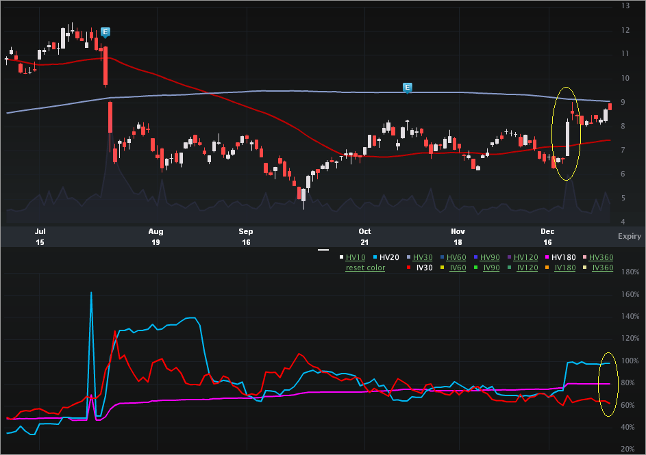 sd_charts