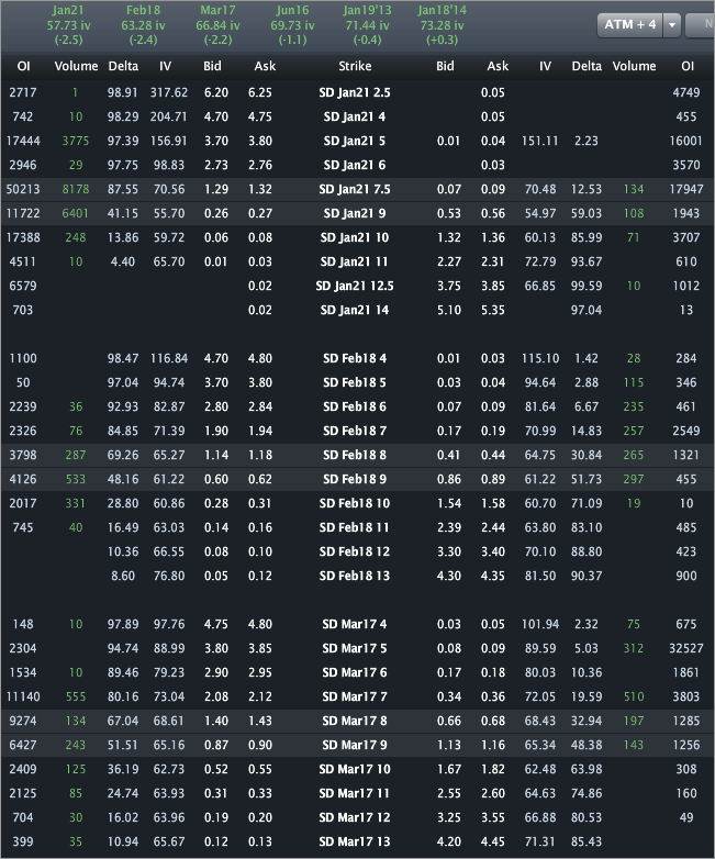 sd_options