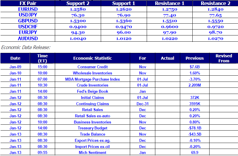 Figure - 1