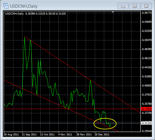 usd/cnh