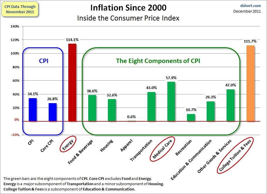 Chart - 3