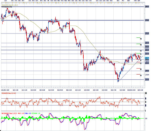 Chart - 2