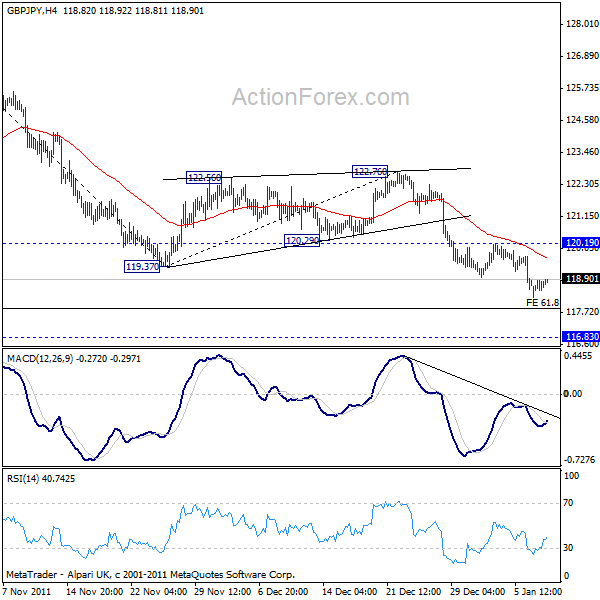 GBPJPY H4