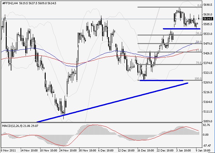 FTSE2 FTSE2