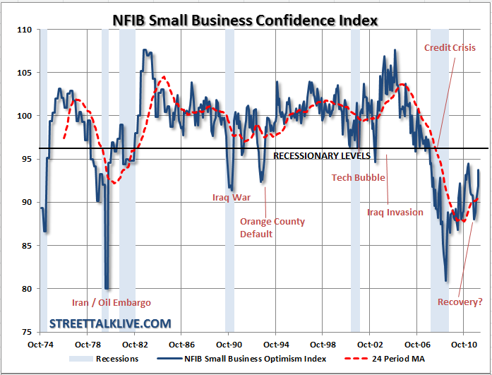 nfib-survey