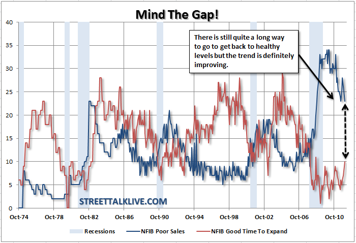 nfib-firms-poorsales