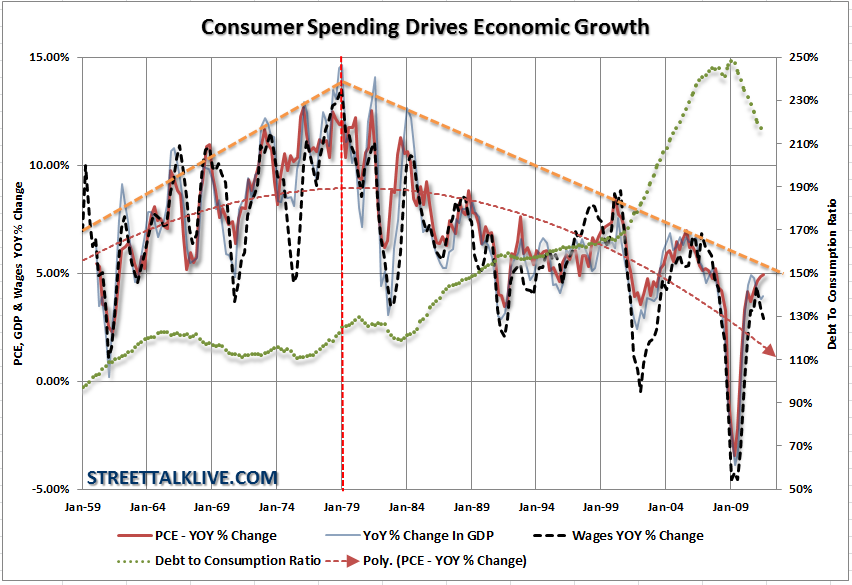 pce-spending-debt-gdp