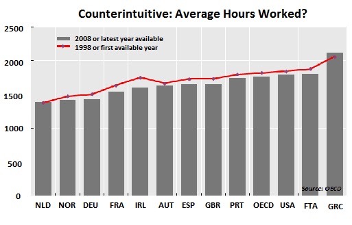 average hours worked