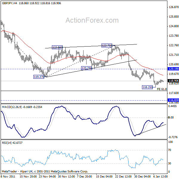 GBP/JPY H4