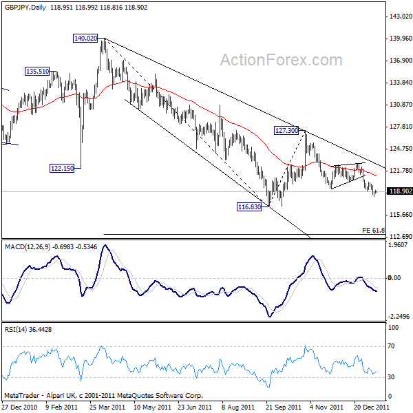 GBP/JPY