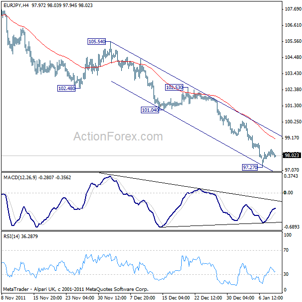 EUR/JPY H4