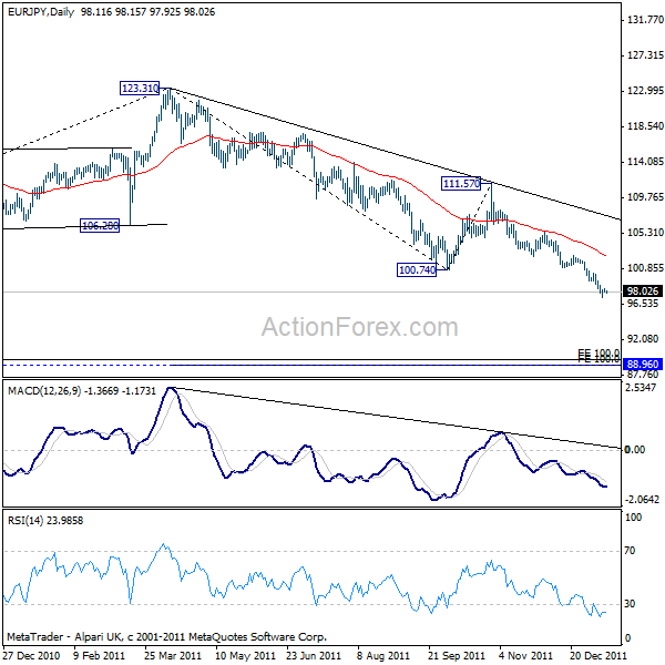 EUR/JPY 