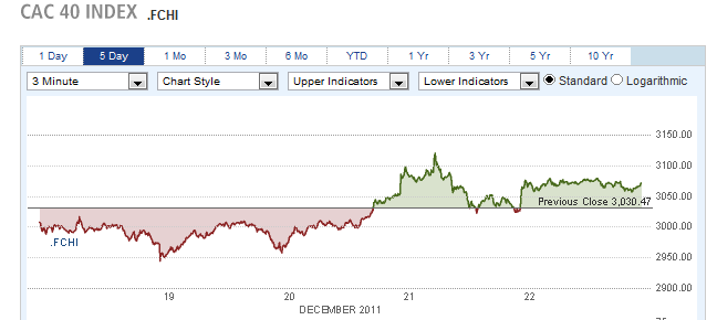 CAC 40 INDEX