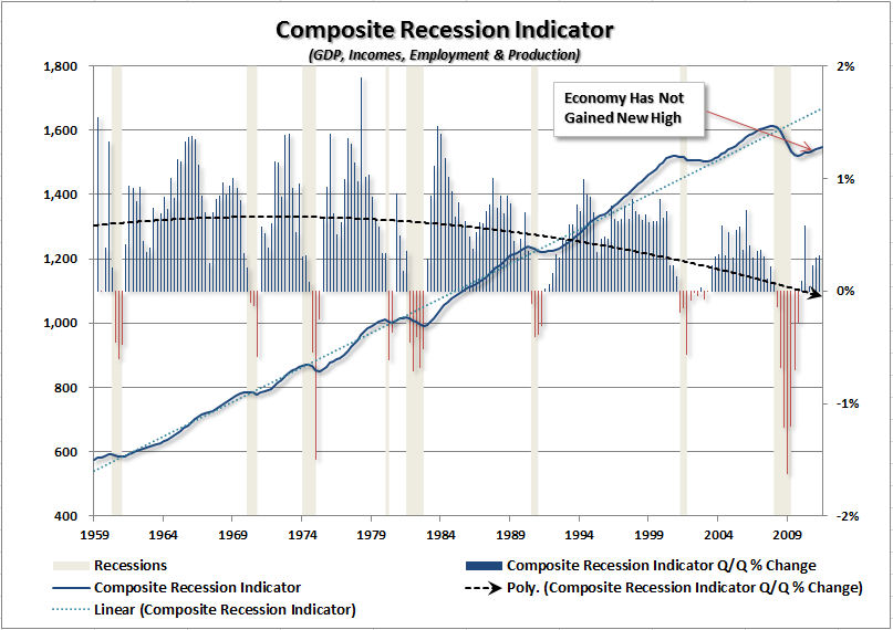 sta-composite-recession-indicator