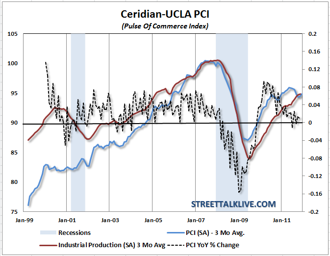 ceridian-ucla-pci