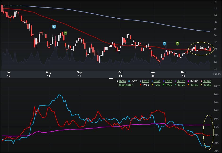 ges_charts3