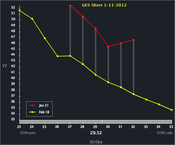 ges_skew