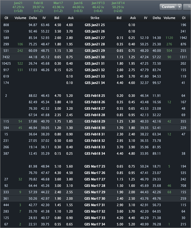 ges_options3