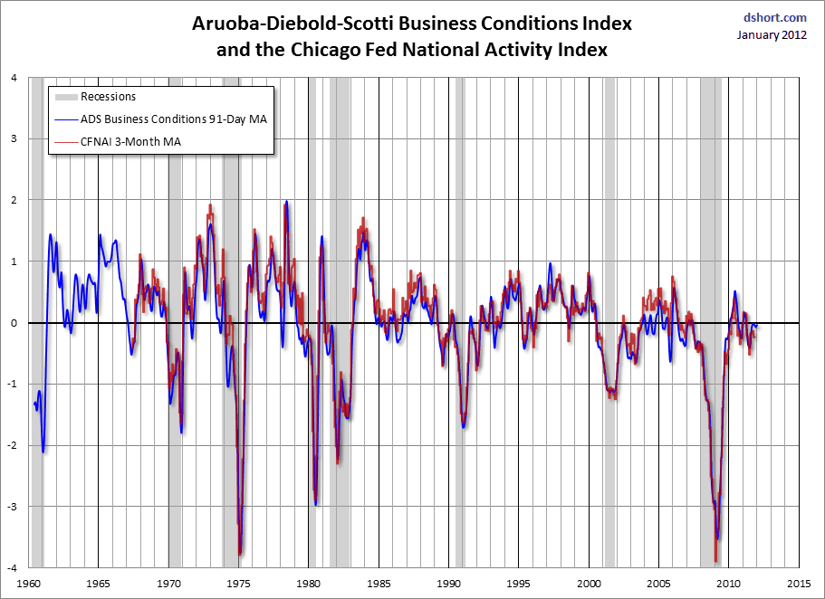 Chart - 4