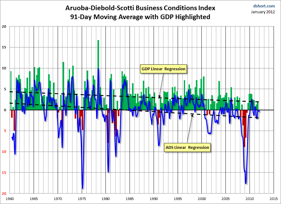 Chart - 6