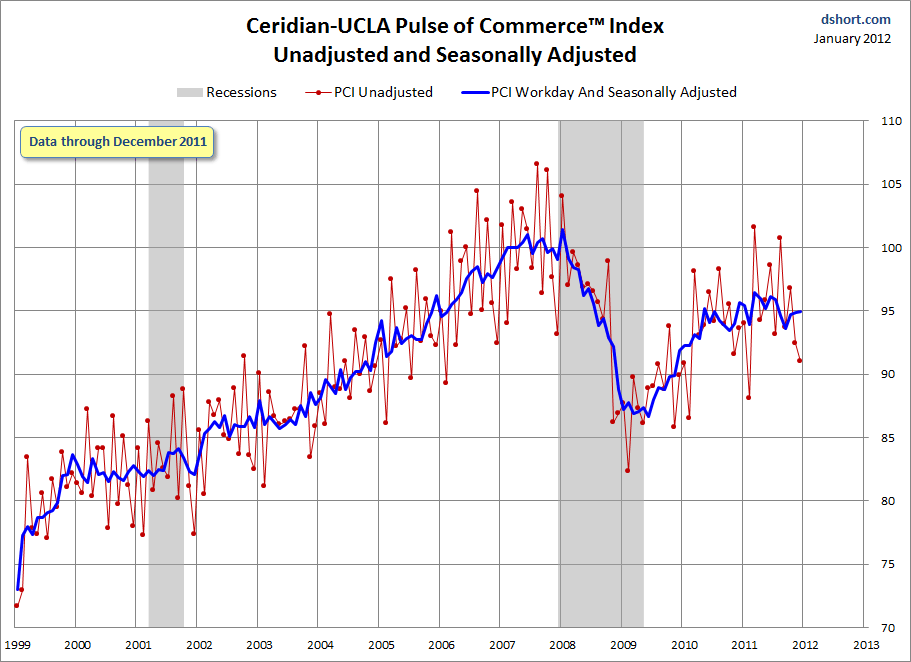 Chart - 1