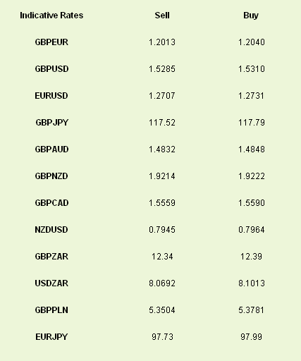 Latest exchange rates at time of writing