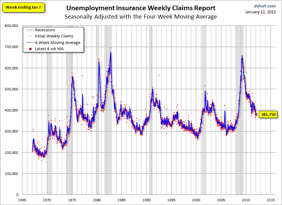 Chart - 1