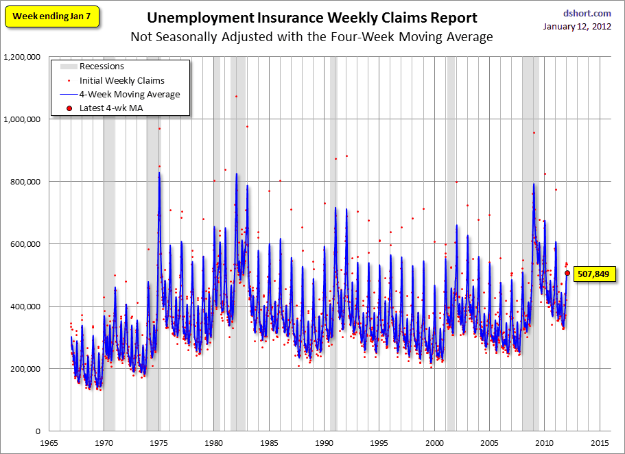 Chart - 2