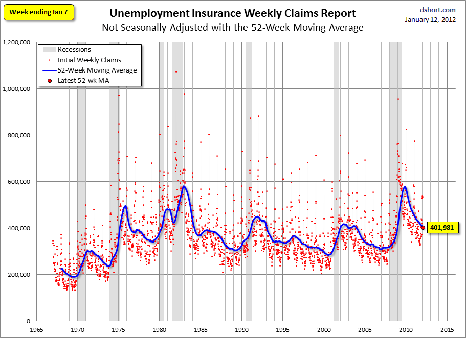 Chart - 3