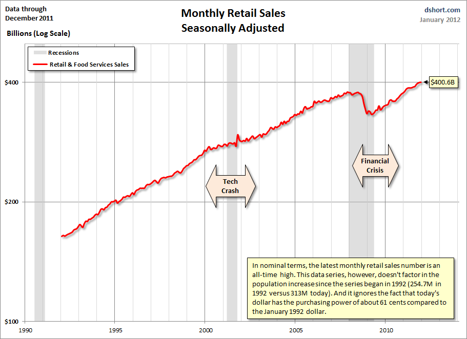 Chart - 1