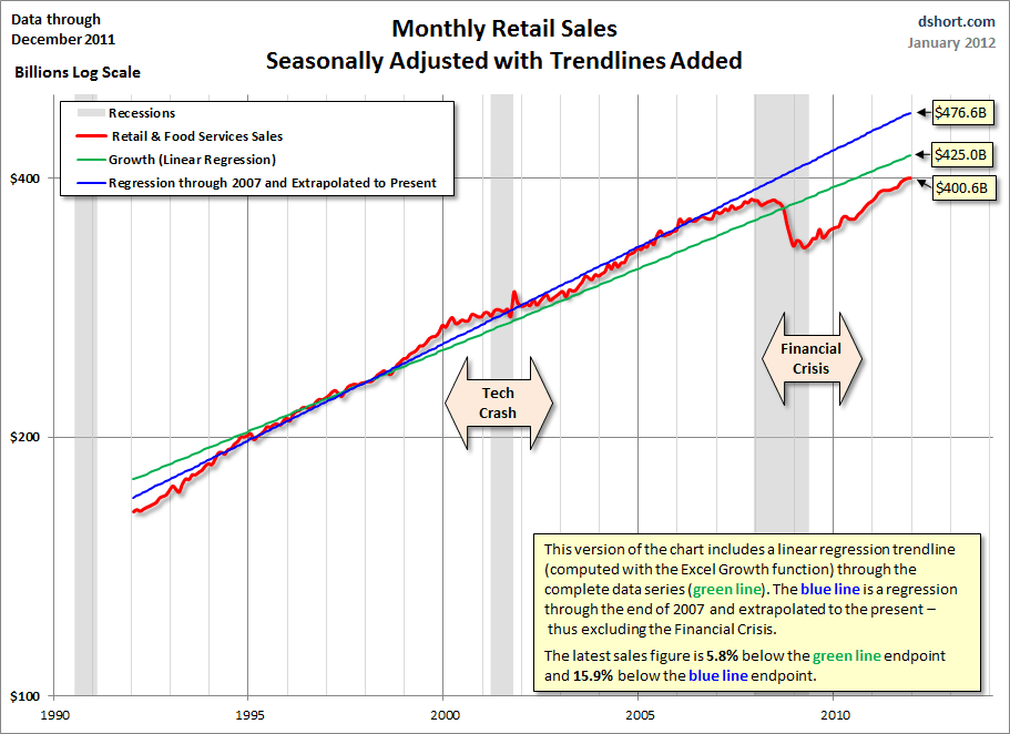 Chart - 2