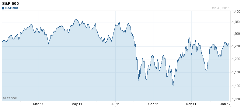 S&P 500 INDEX