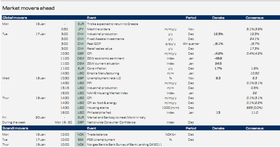 Market Movers Ahead