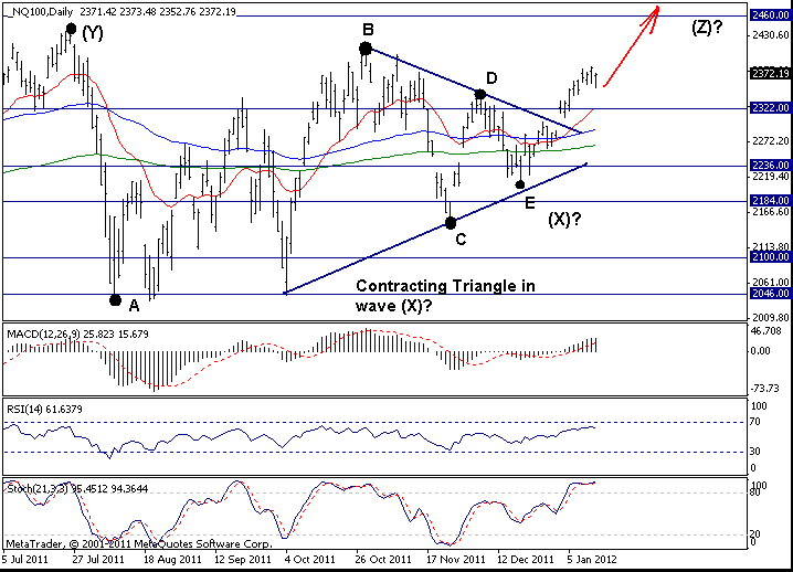 Nasdaq 100