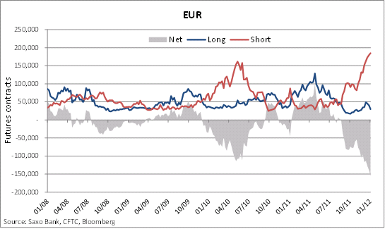 Chart - 2