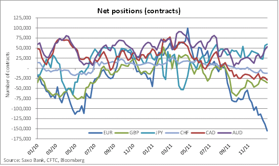 Chart - 3