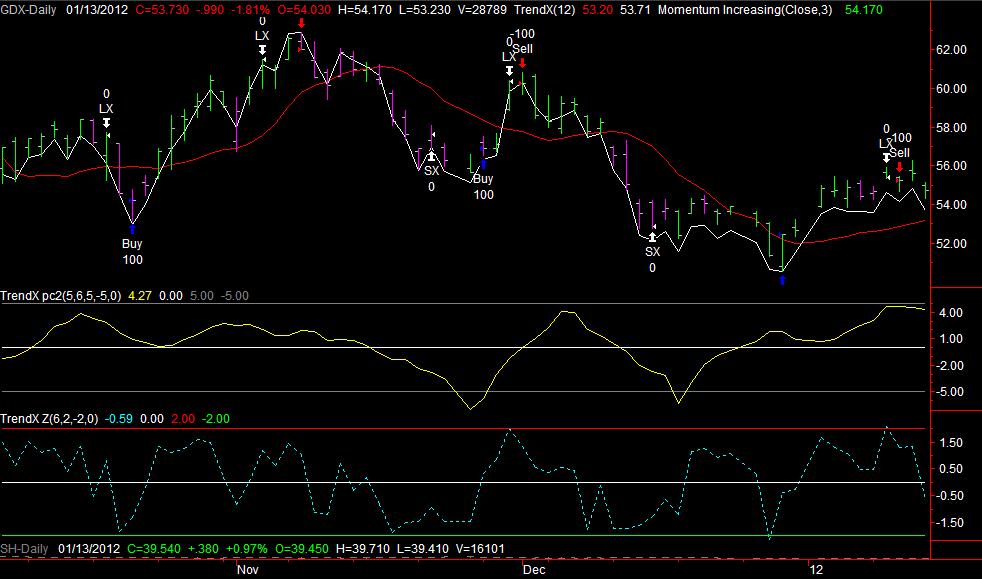 GDX