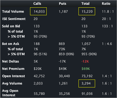 hca_stats