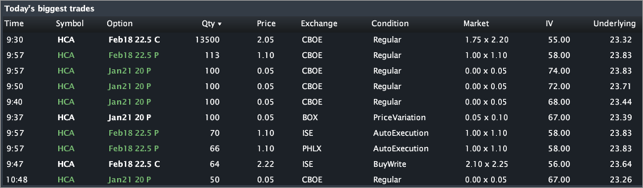 hca_trades