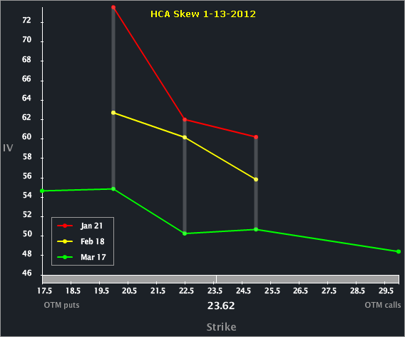 hca_skew