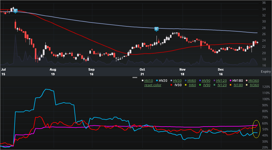 hca_charts