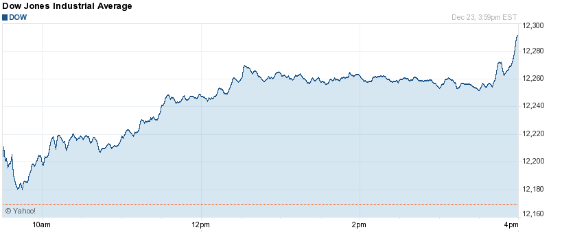 DOW JONES INDU AVERAGE INDEX