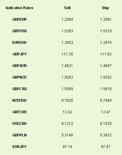 Latest exchange rates at time of writing